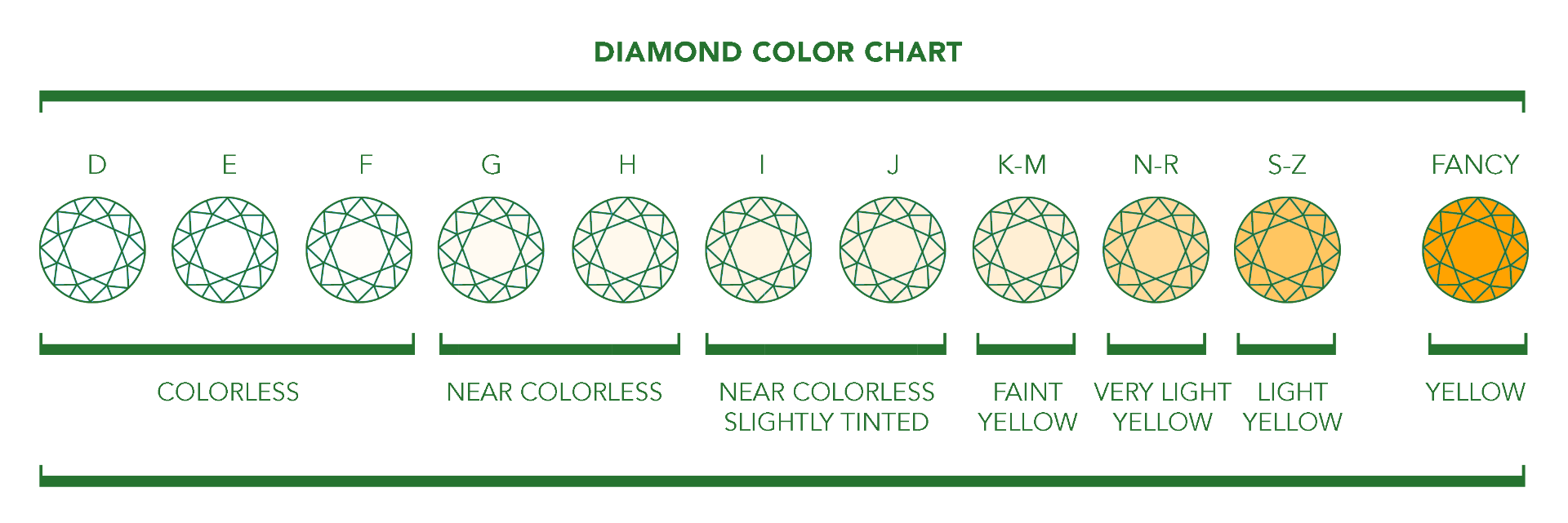 hoofdkussen oppervlakte Nauwkeurig Diamant kleur | Antwerpdiamonds.direct