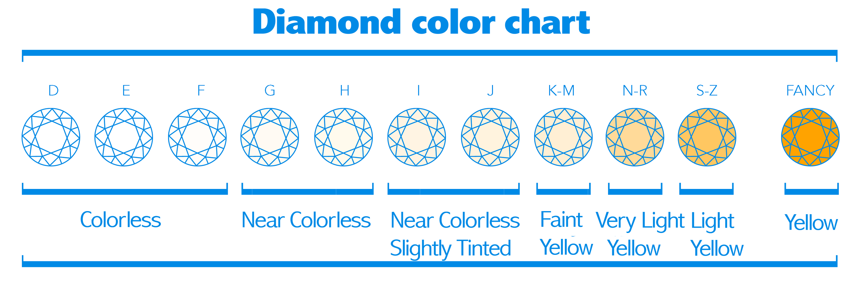 Diamant Farbe Erwiesene Empfehlungen Beim Diamantkauf Antwerpdiamonds Direct