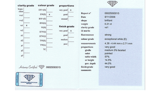 hrd diamond certificate