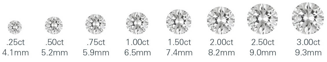 Diamond Carat Weight Chart Actual Size