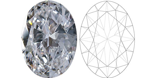 Les différentes tailles et formes du diamant