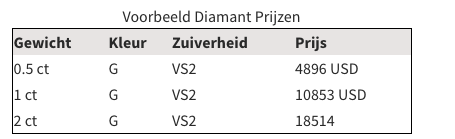 Stationair Verplaatsing Vertrouwen Prijs diamant berekenen | Antwerpdiamonds.direct