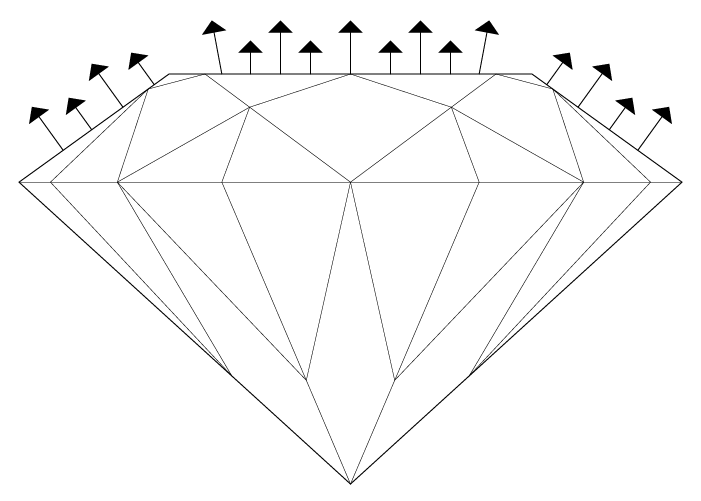 Cut